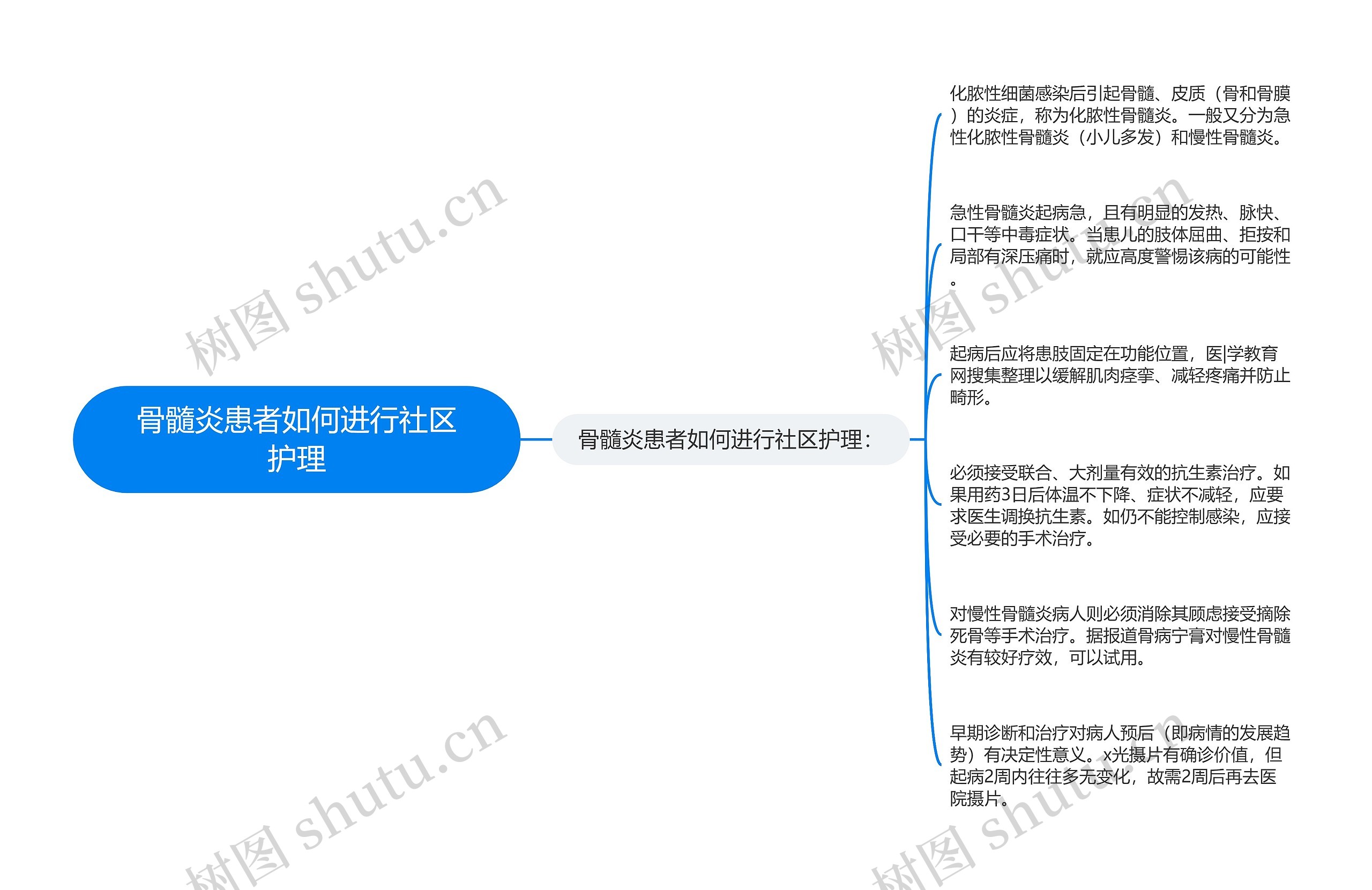 骨髓炎患者如何进行社区护理