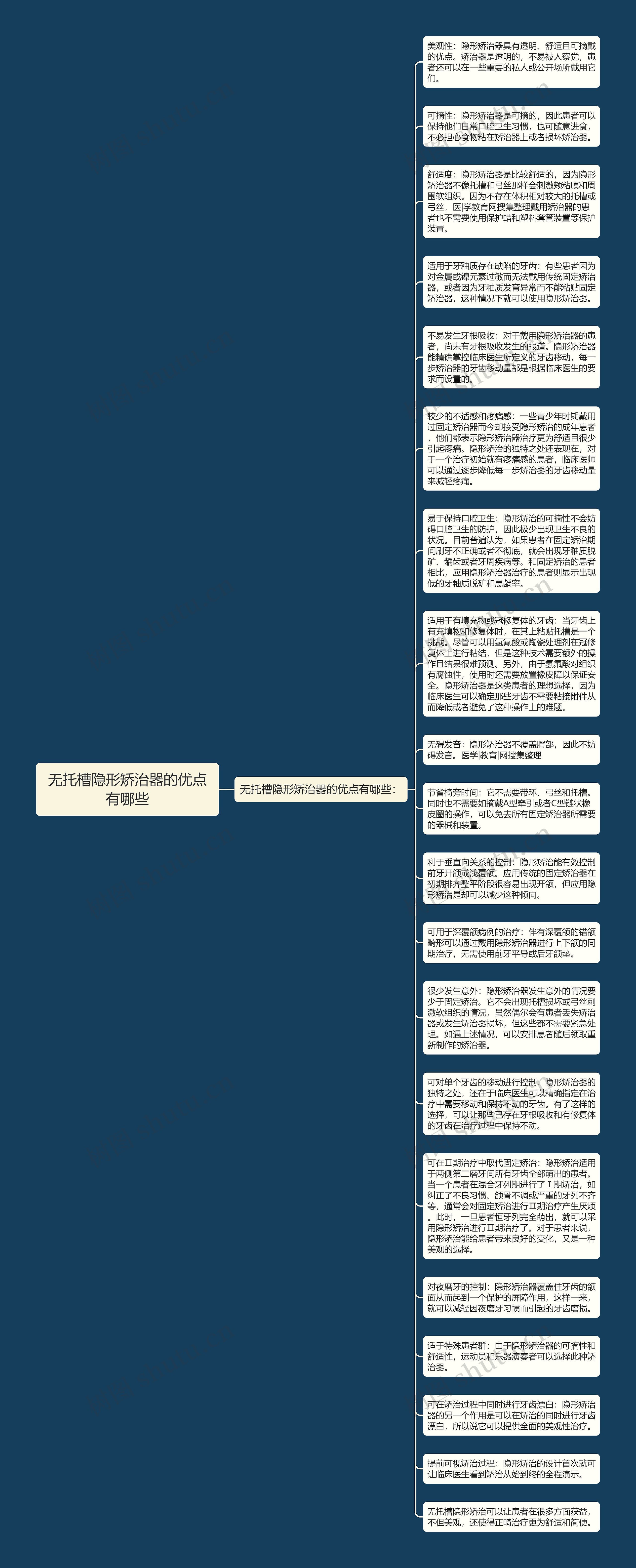 无托槽隐形矫治器的优点有哪些思维导图