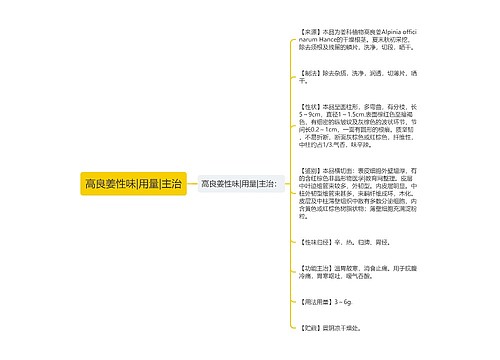 高良姜性味|用量|主治