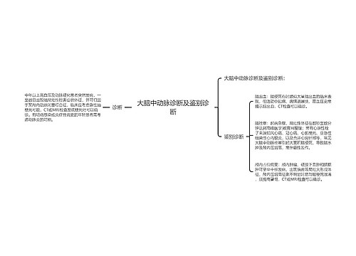 大脑中动脉诊断及鉴别诊断