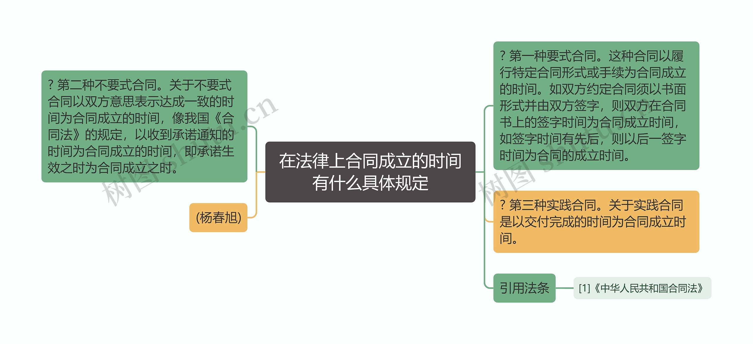 在法律上合同成立的时间有什么具体规定