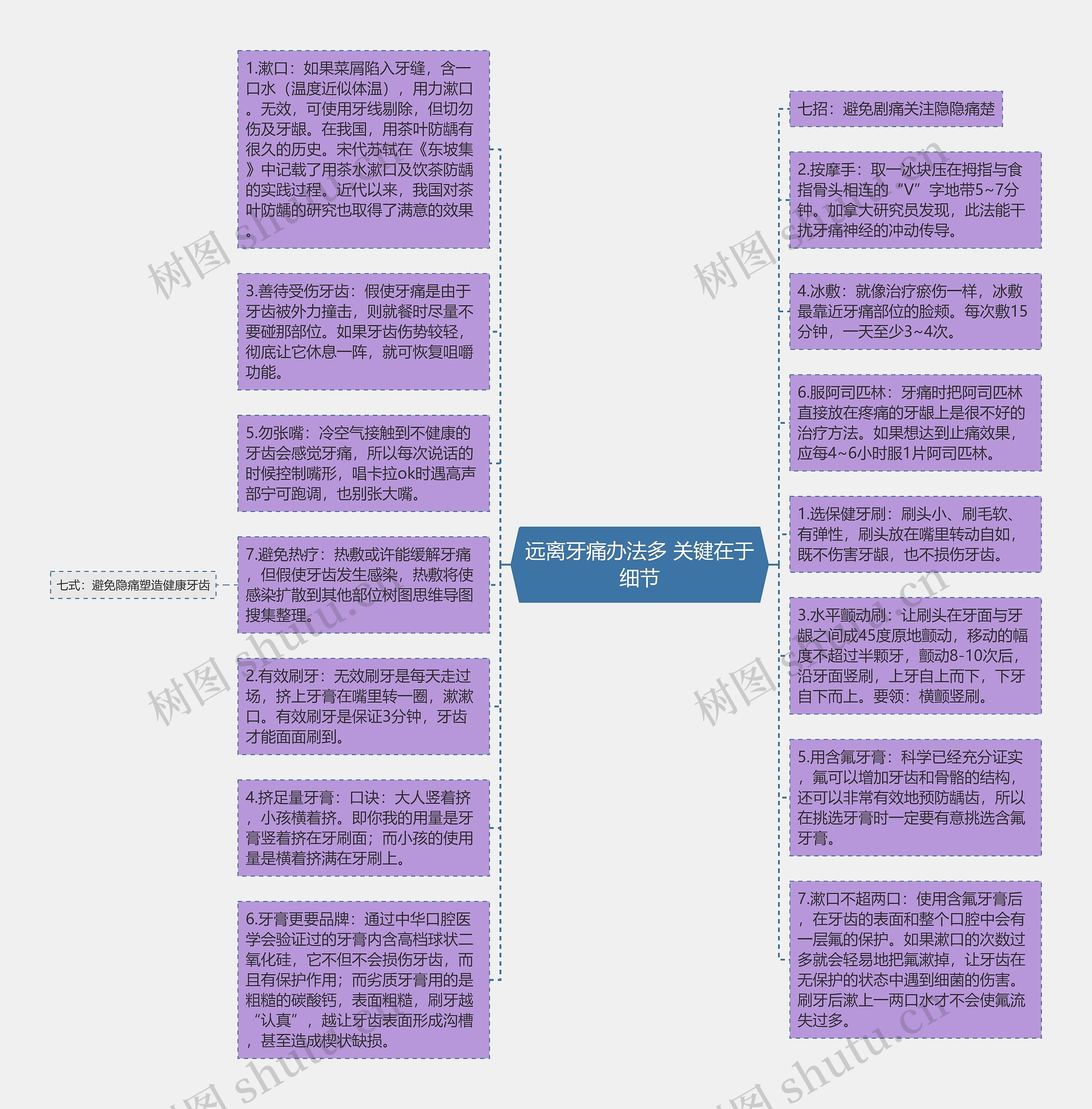 远离牙痛办法多 关键在于细节思维导图