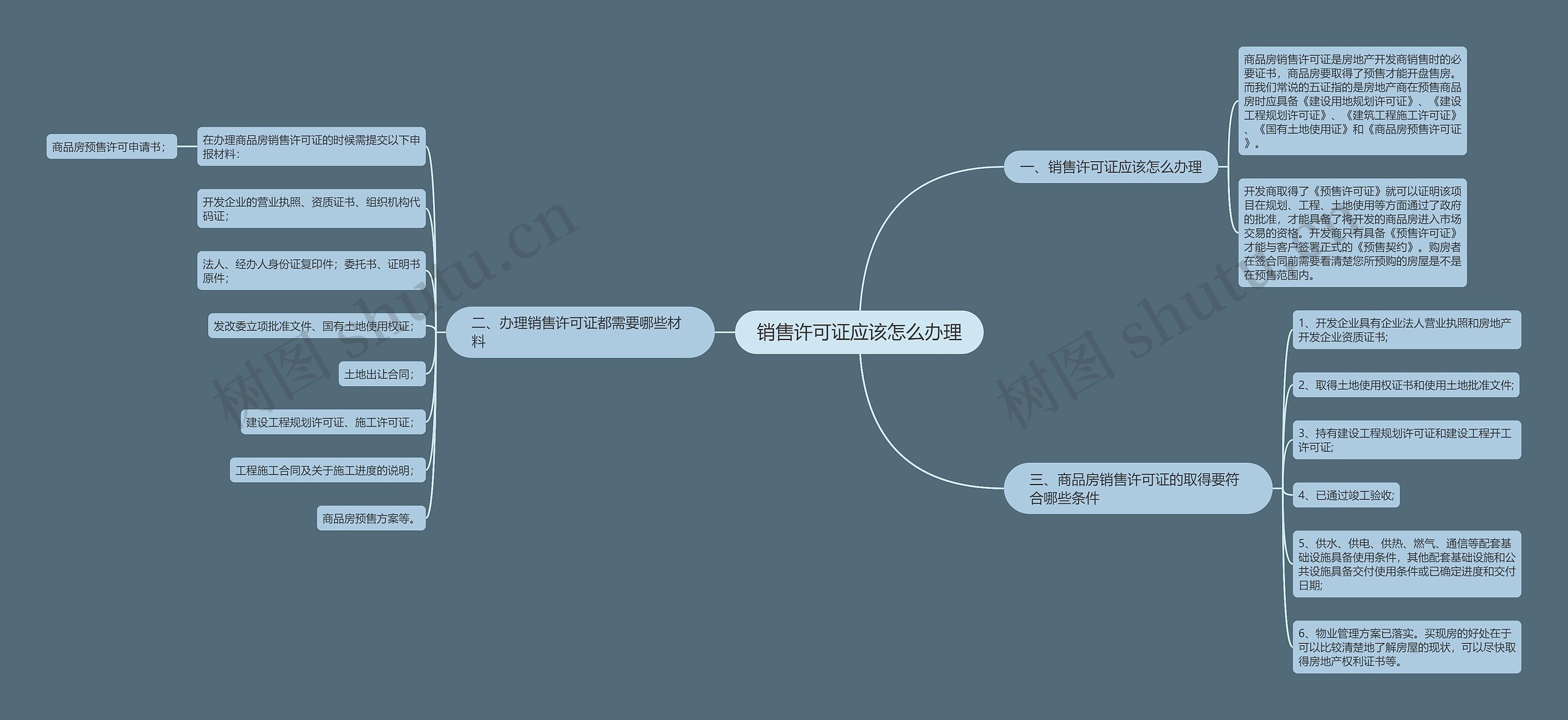 销售许可证应该怎么办理