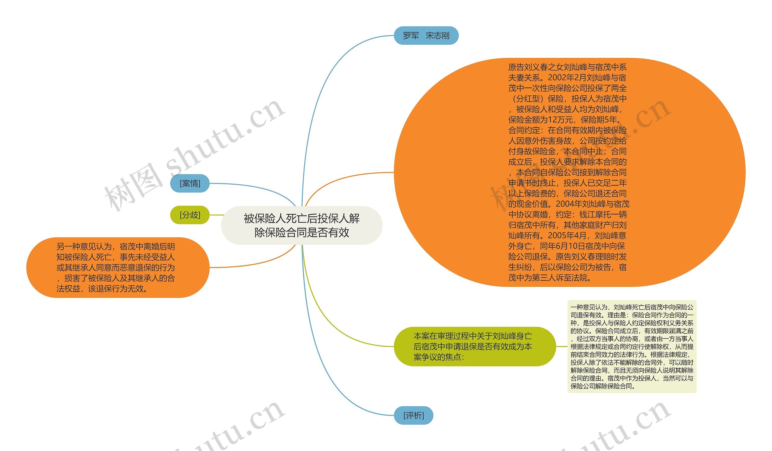 被保险人死亡后投保人解除保险合同是否有效