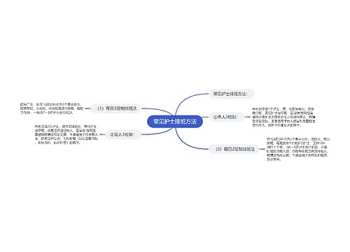 常见护士排班方法