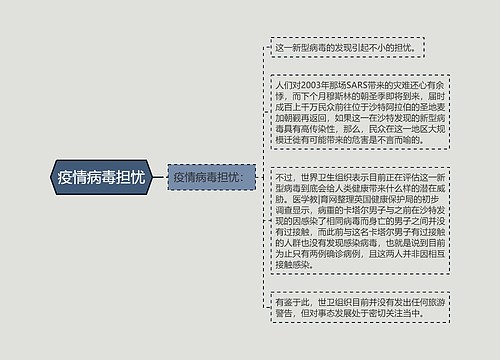 疫情病毒担忧