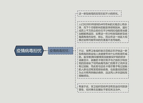 疫情病毒担忧