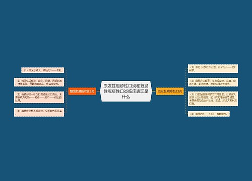 原发性疱疹性口炎和复发性疱疹性口炎临床表现是什么