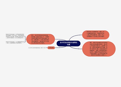 技术开发合同技术成果的归属