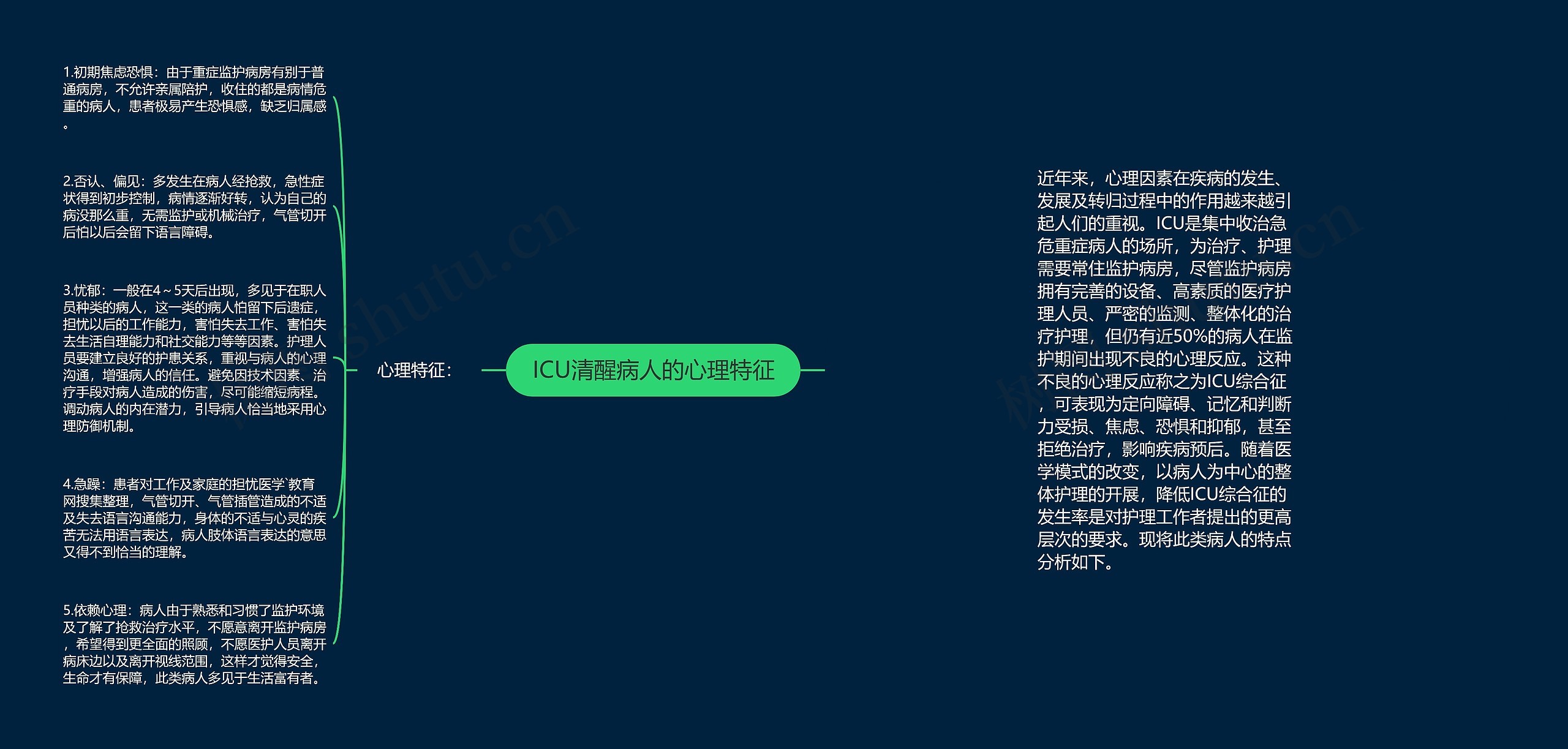 ICU清醒病人的心理特征 ICU清醒病人的心理特征