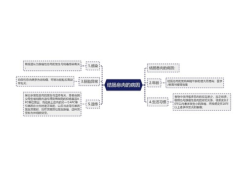 结肠息肉的病因