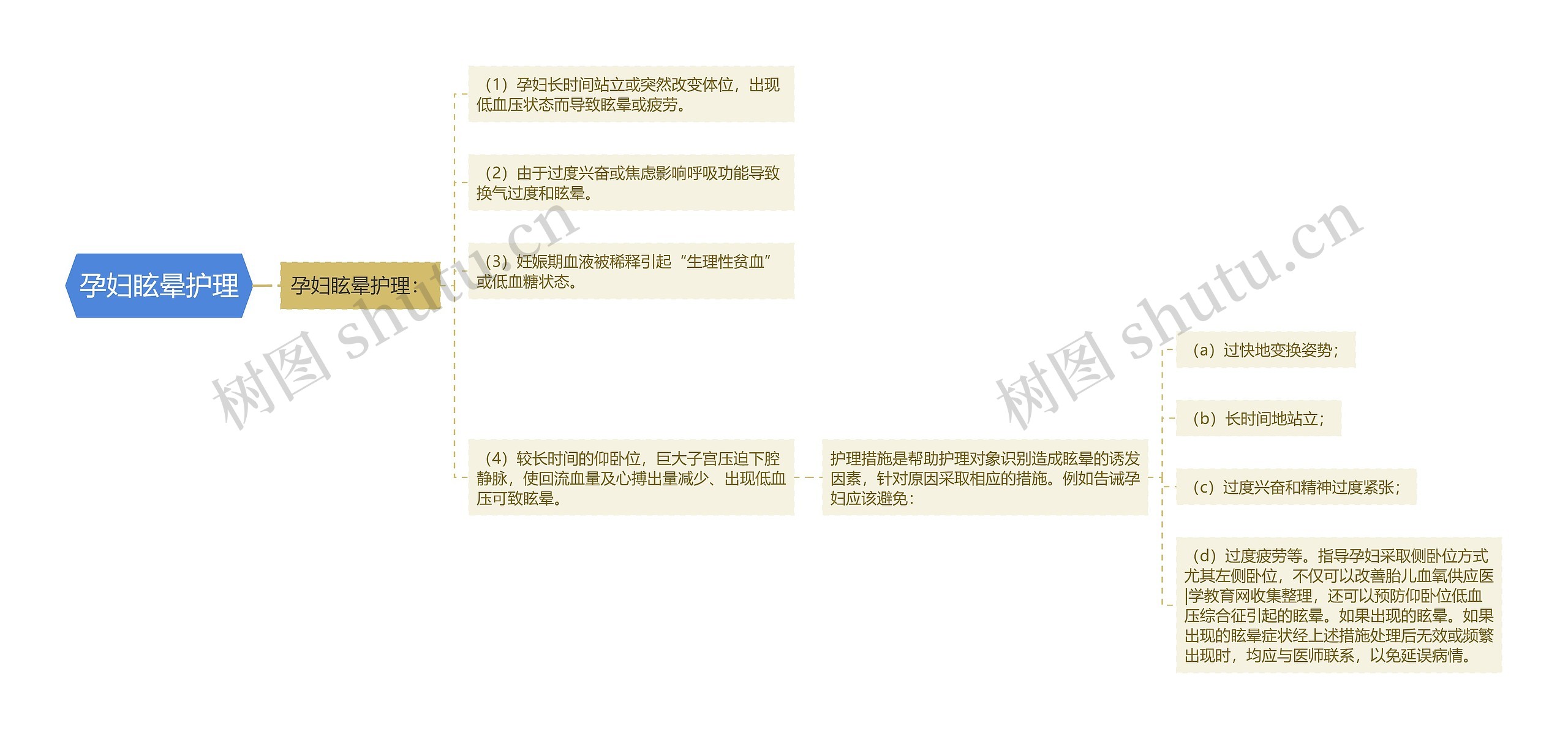 孕妇眩晕护理 孕妇眩晕护理