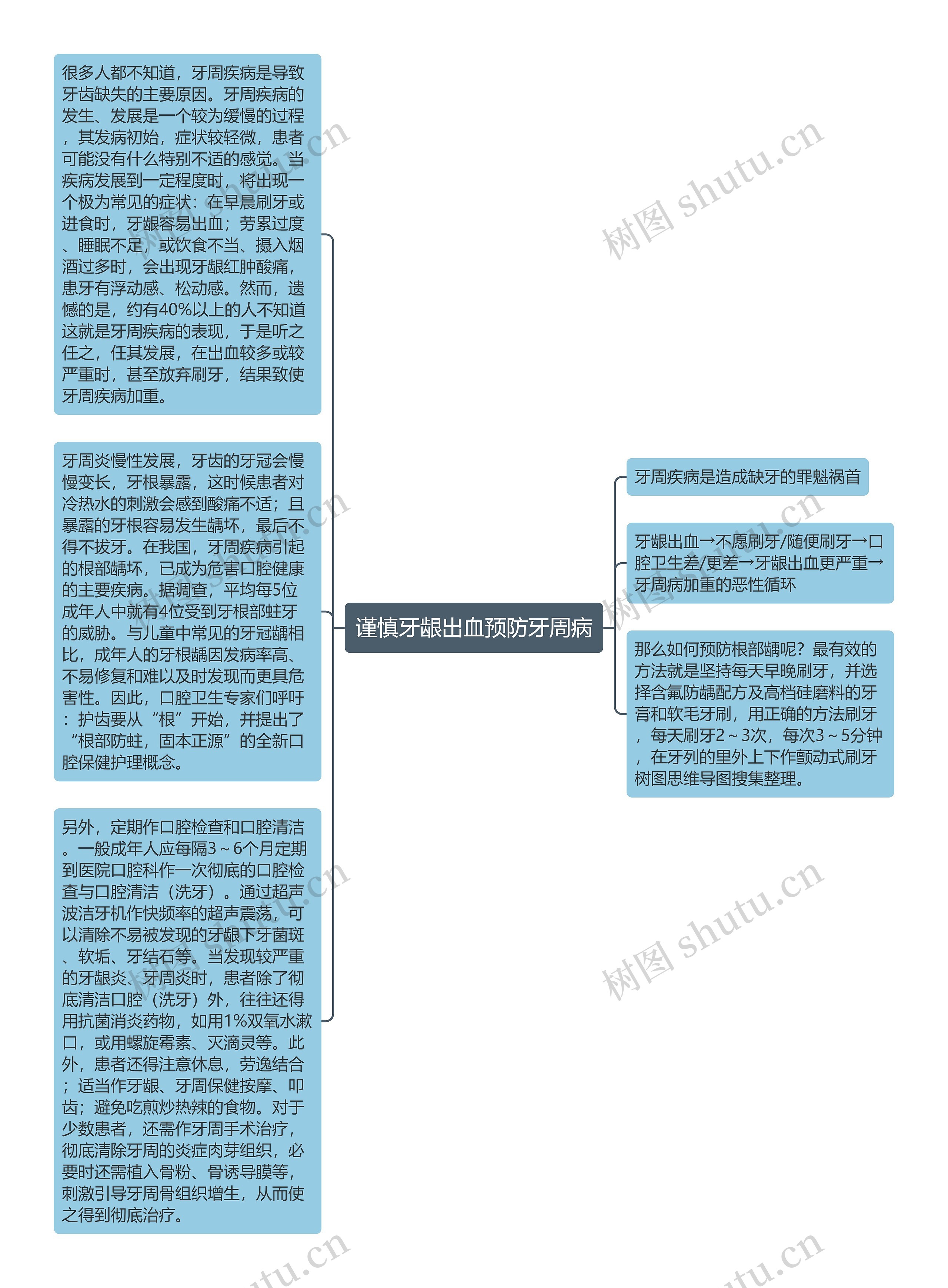 谨慎牙龈出血预防牙周病