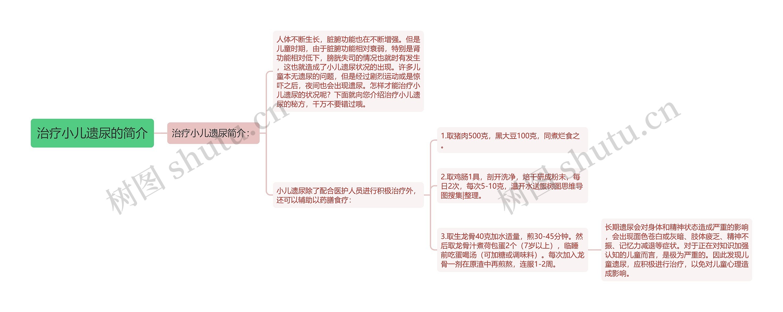 治疗小儿遗尿的简介思维导图