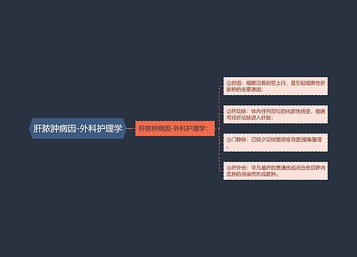 肝脓肿病因-外科护理学