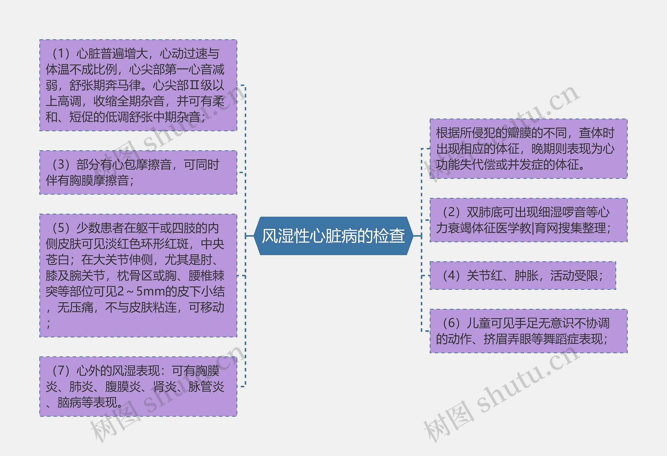 风湿性心脏病的检查