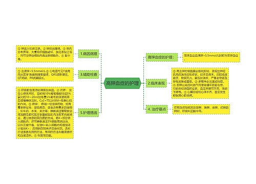 高钾血症的护理