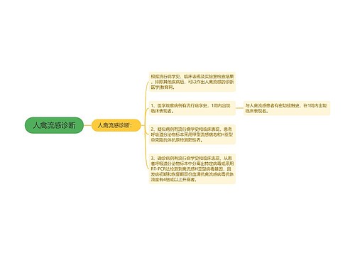 人禽流感诊断