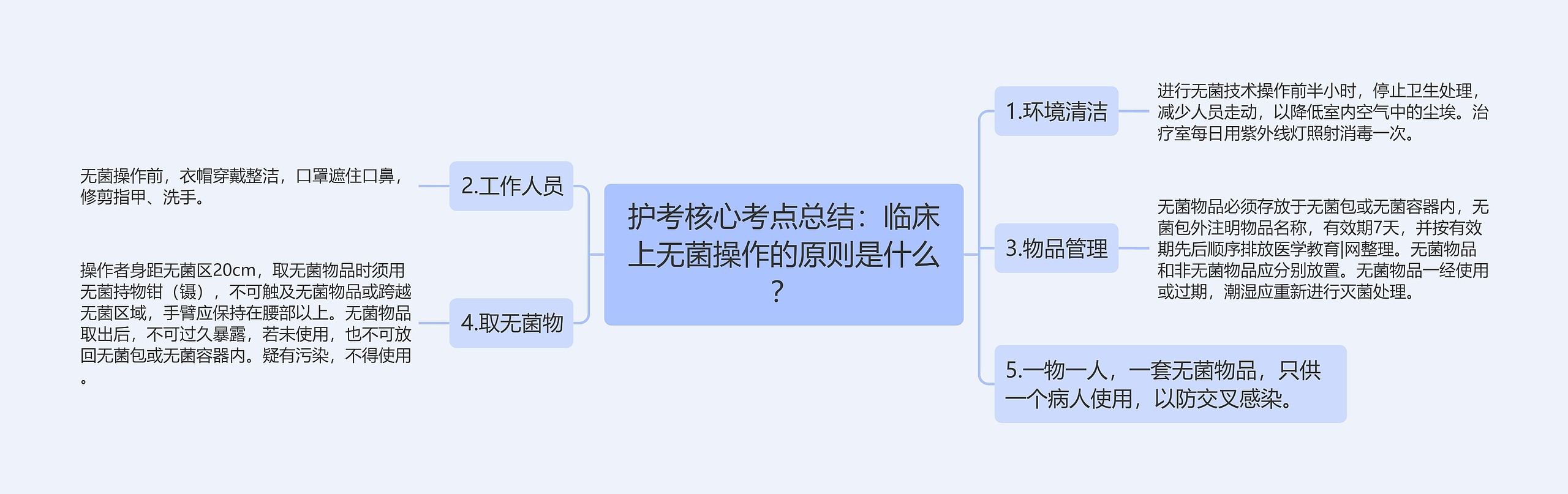 护考核心考点总结：临床上无菌操作的原则是什么？