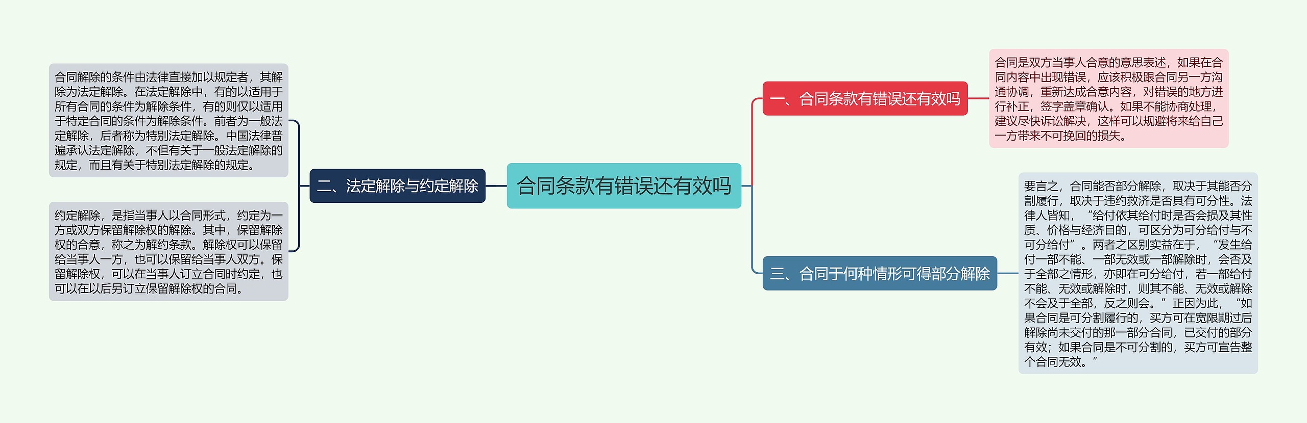 合同条款有错误还有效吗