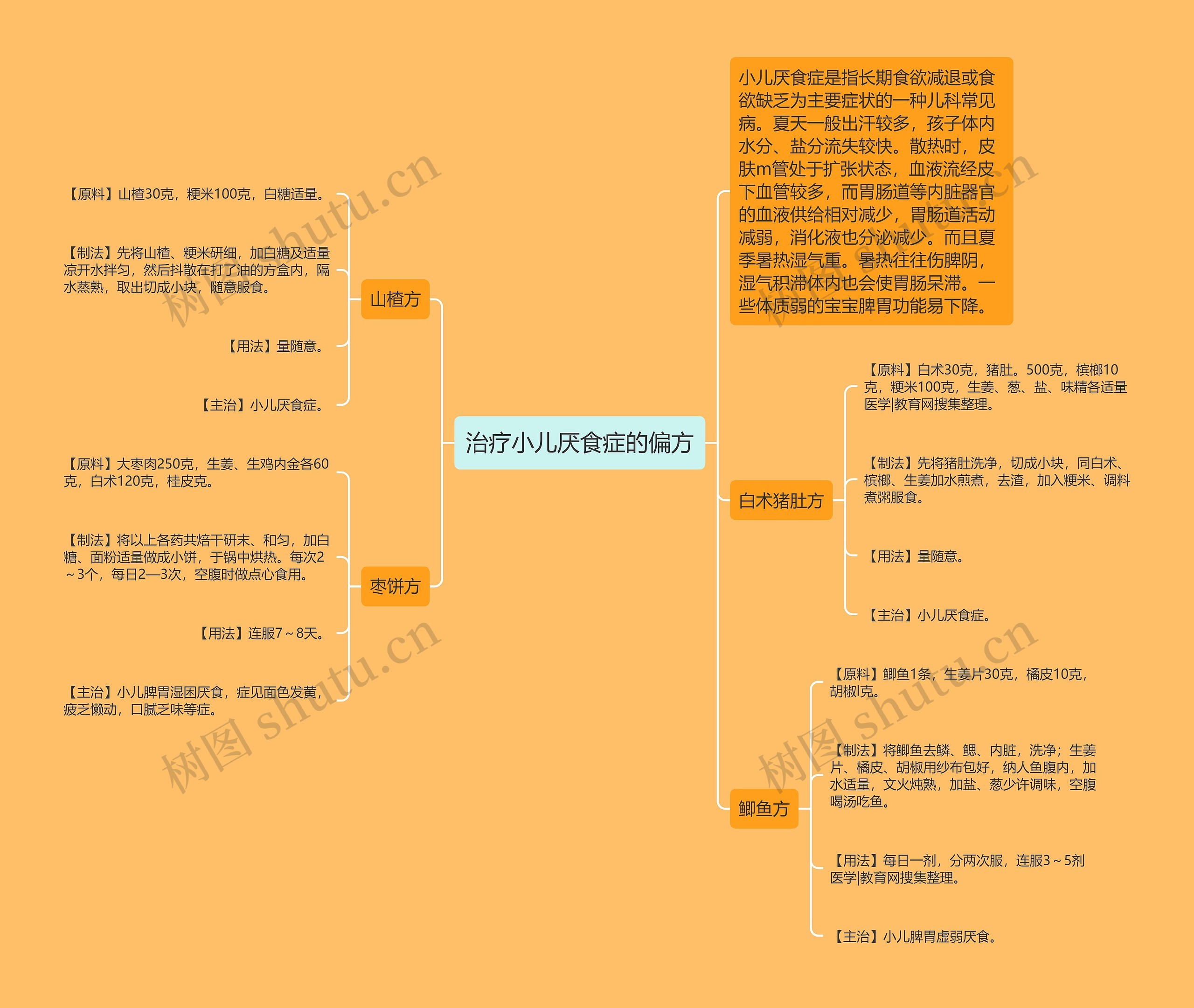 治疗小儿厌食症的偏方