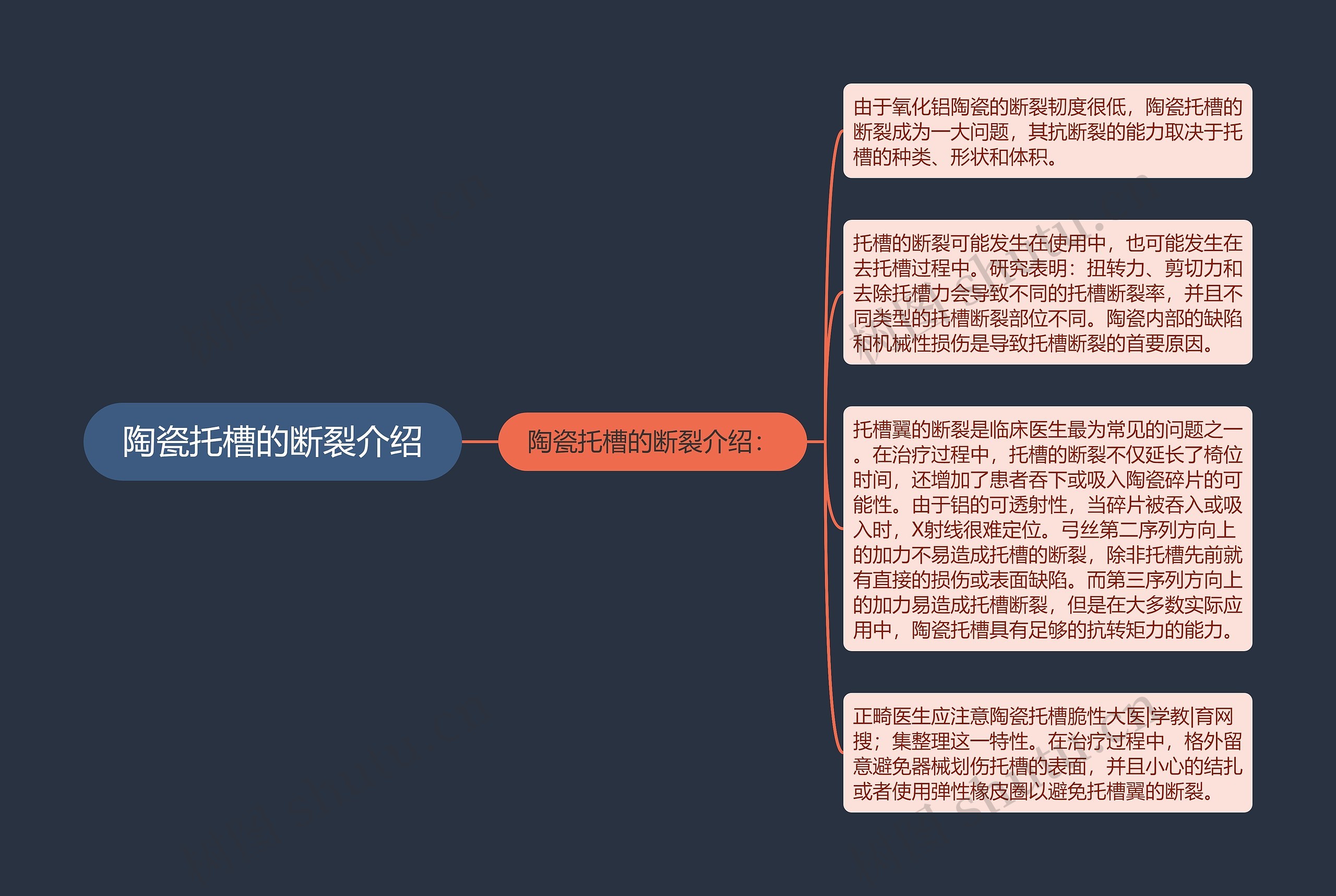 陶瓷托槽的断裂介绍 陶瓷托槽的断裂介绍