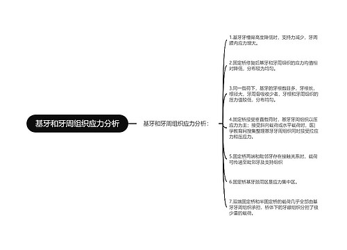 基牙和牙周组织应力分析