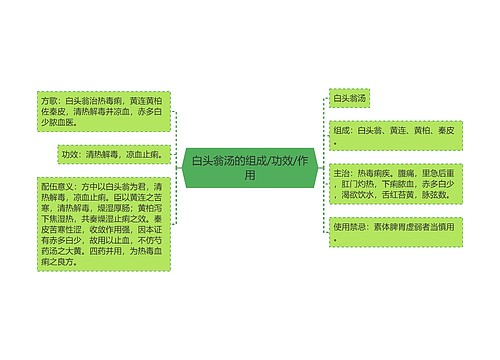 白头翁汤的组成/功效/作用