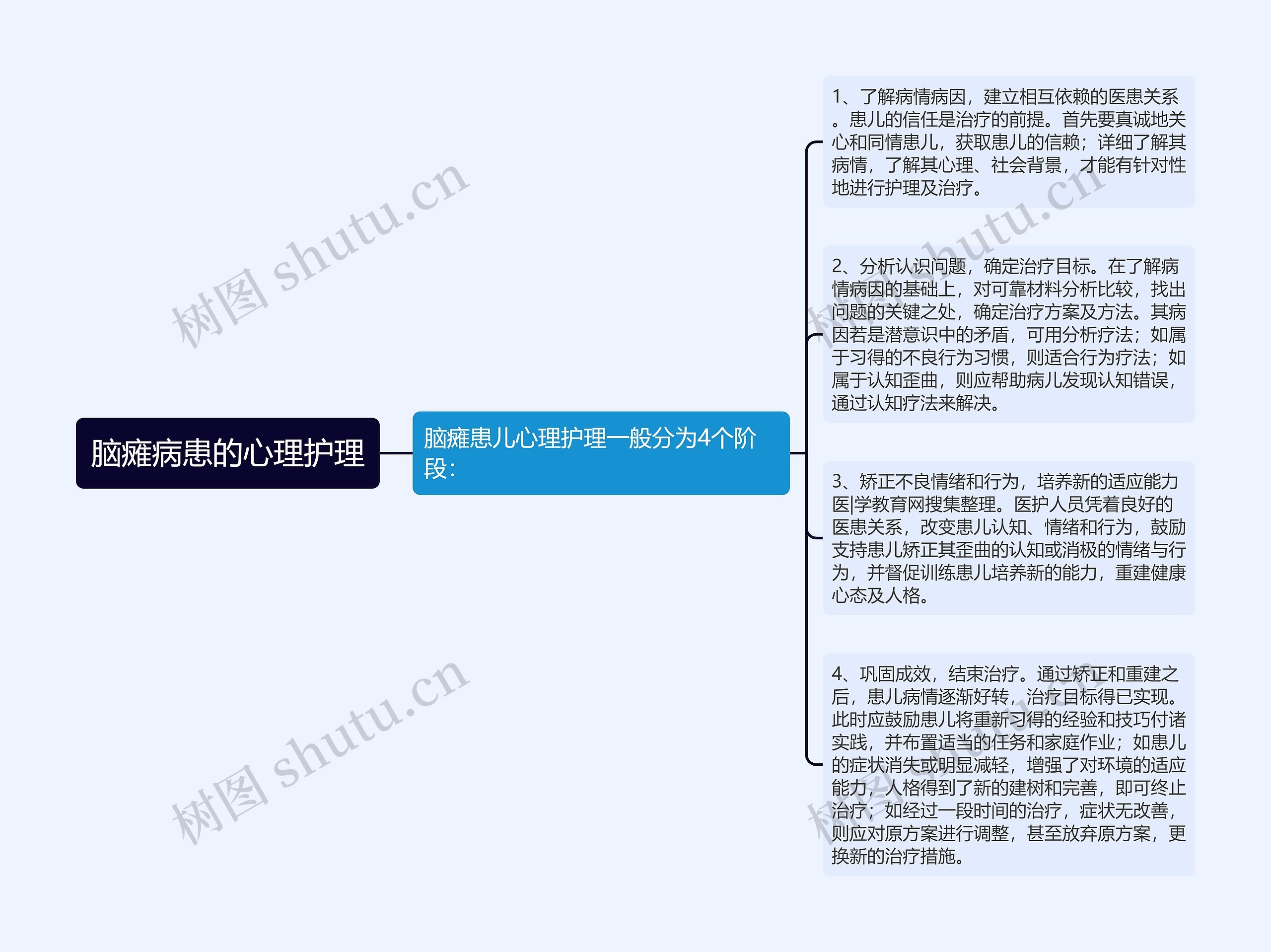 脑瘫病患的心理护理