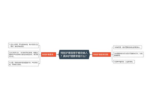 特别护理适用于哪些病人？具体护理要求是什么？