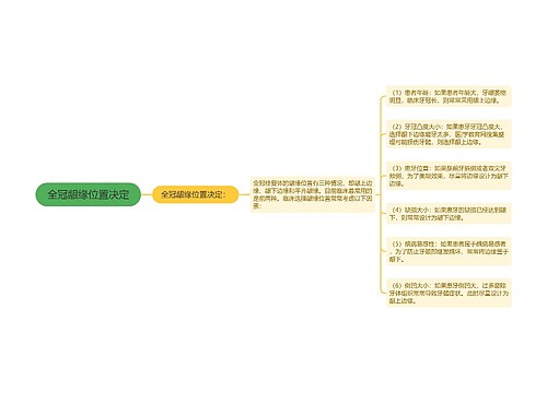 全冠龈缘位置决定