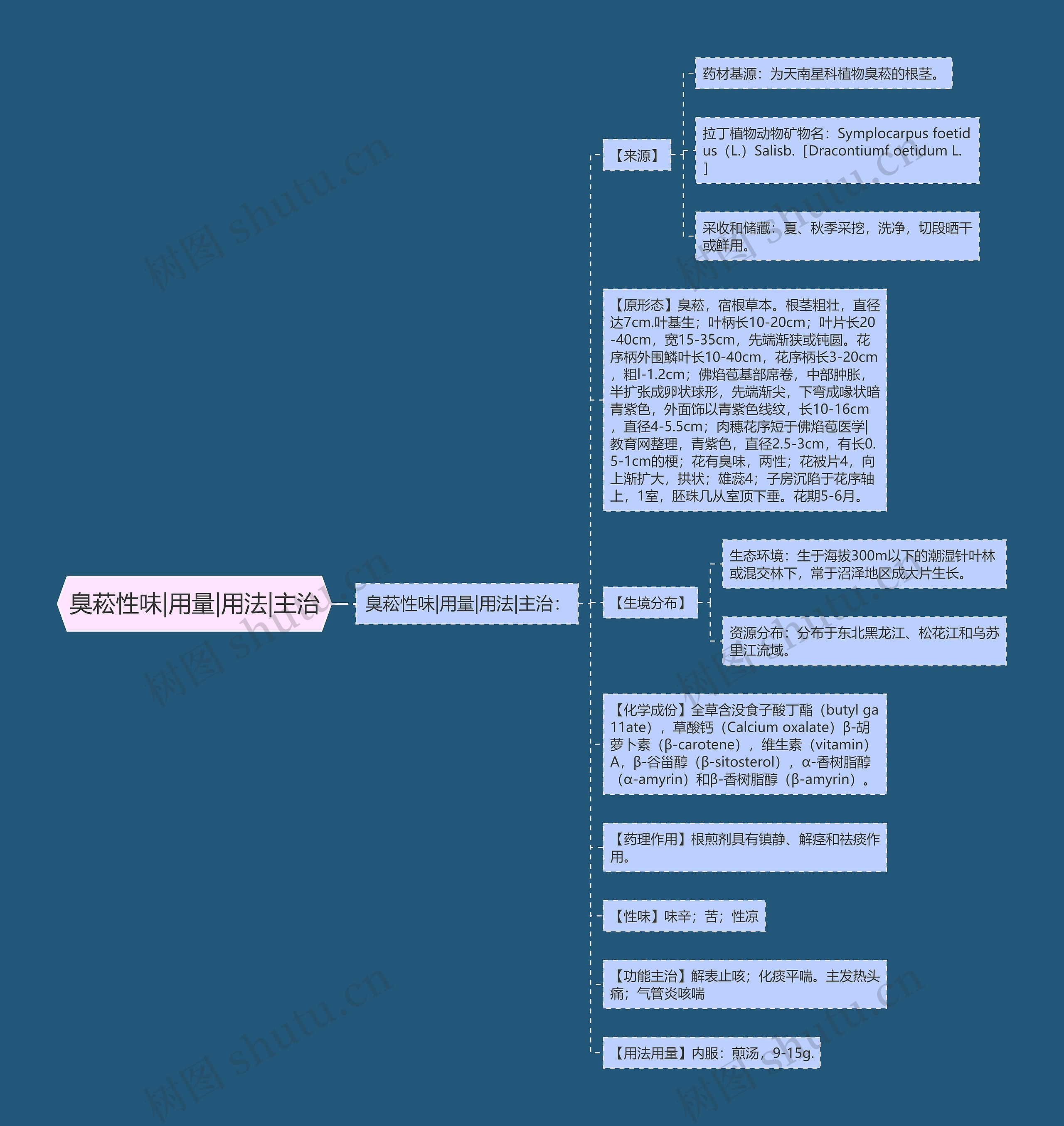 臭菘性味|用量|用法|主治 臭菘性味|用量|用法|主治