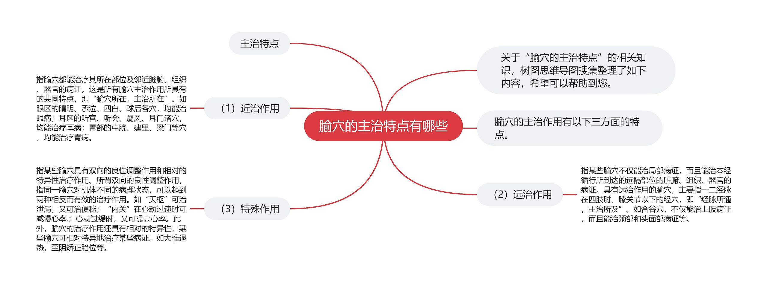 腧穴的主治特点有哪些