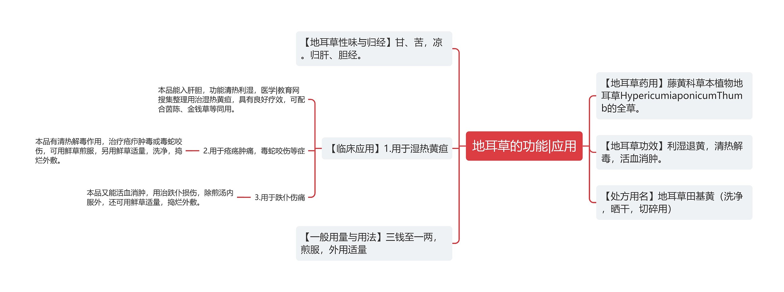 地耳草的功能|应用