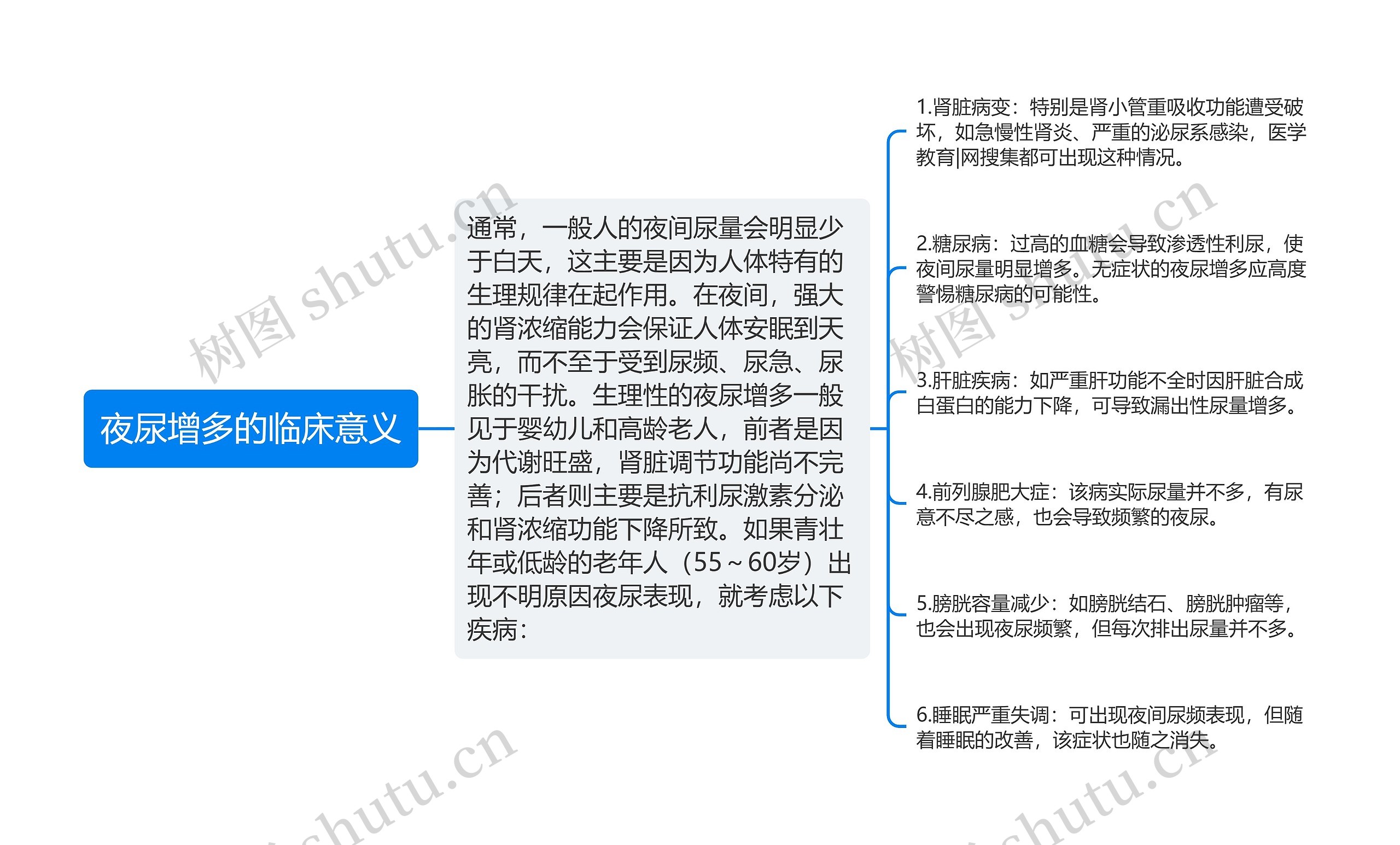 夜尿增多的临床意义 夜尿增多的临床意义