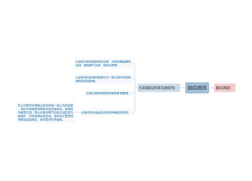 脑疝病因