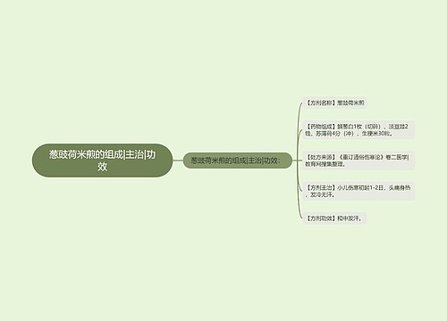 葱豉荷米煎的组成|主治|功效