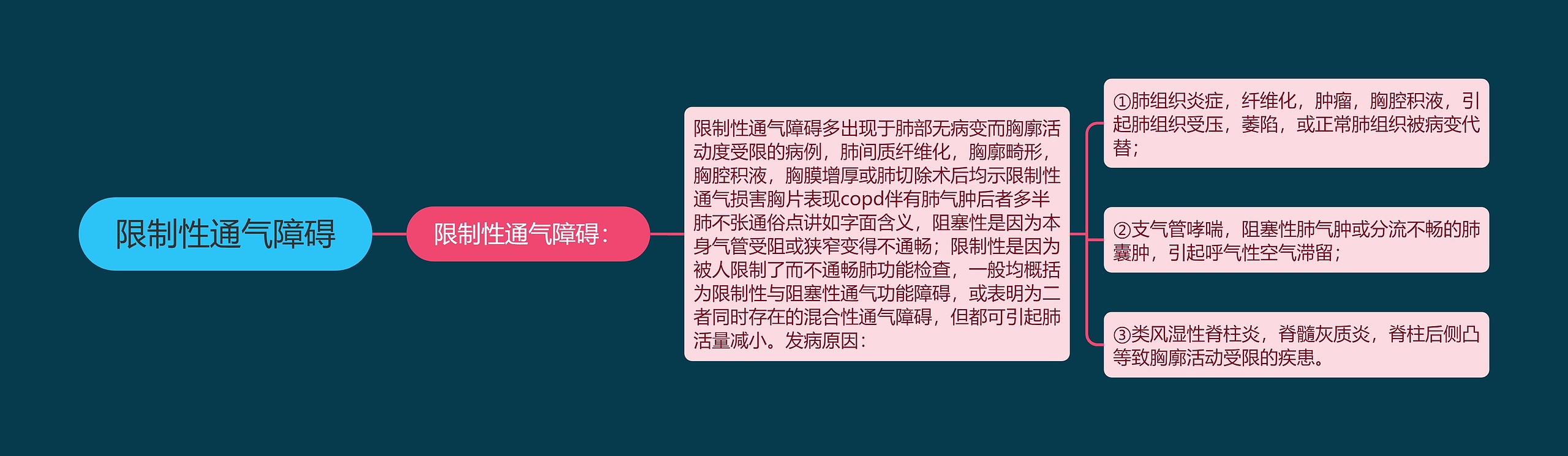 限制性通气障碍 限制性通气障碍