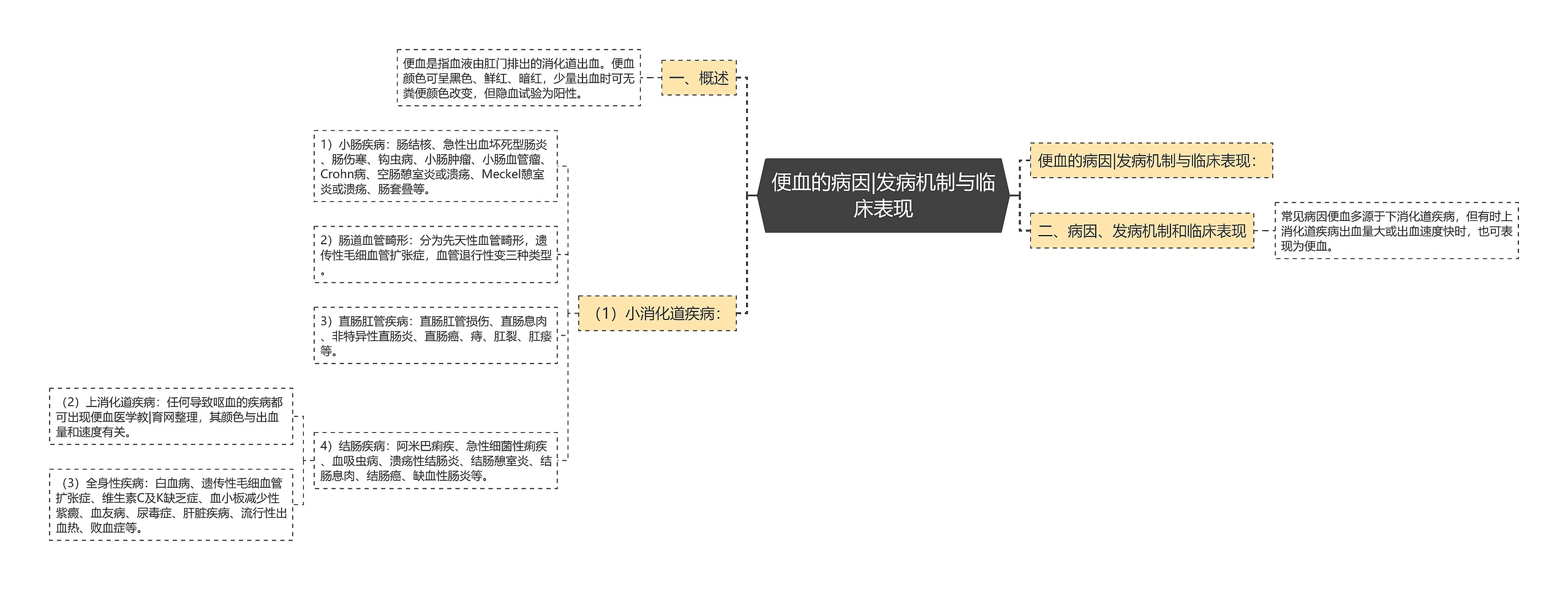 便血的病因|发病机制与临床表现