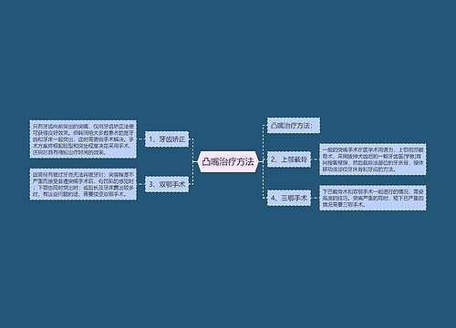 凸嘴治疗方法