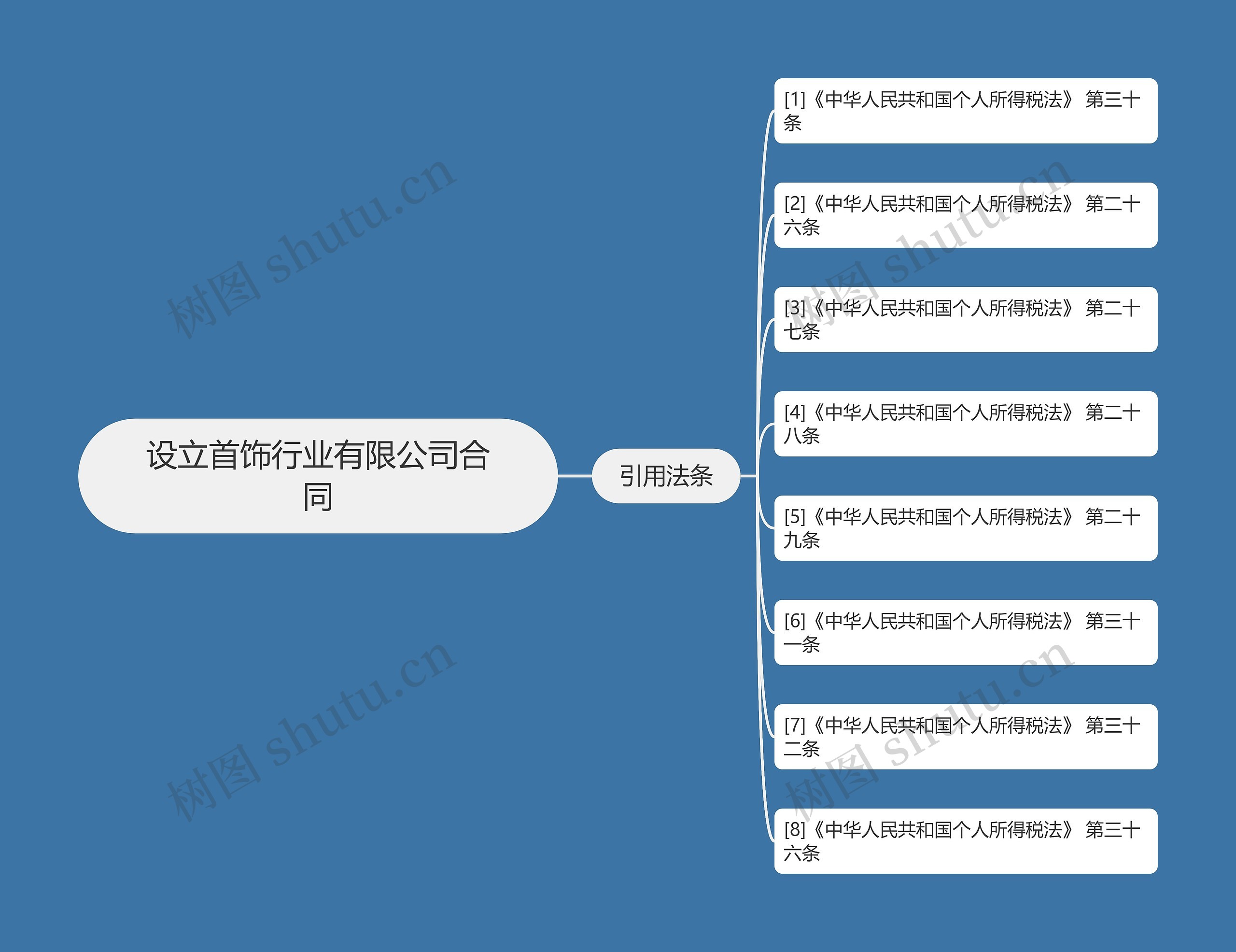 设立首饰行业有限公司合同 设立首饰行业有限公司合同