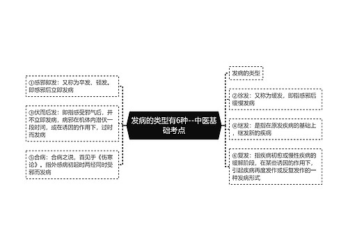 发病的类型有6种--中医基础考点