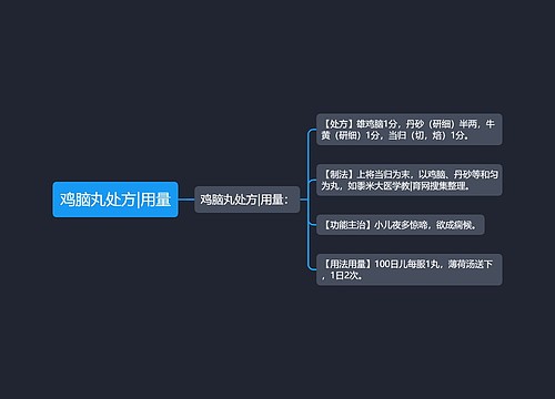 鸡脑丸处方|用量