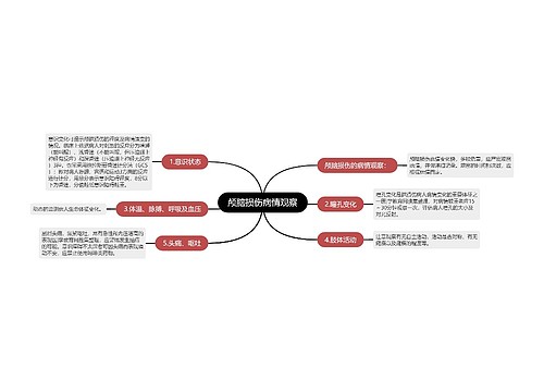 颅脑损伤病情观察