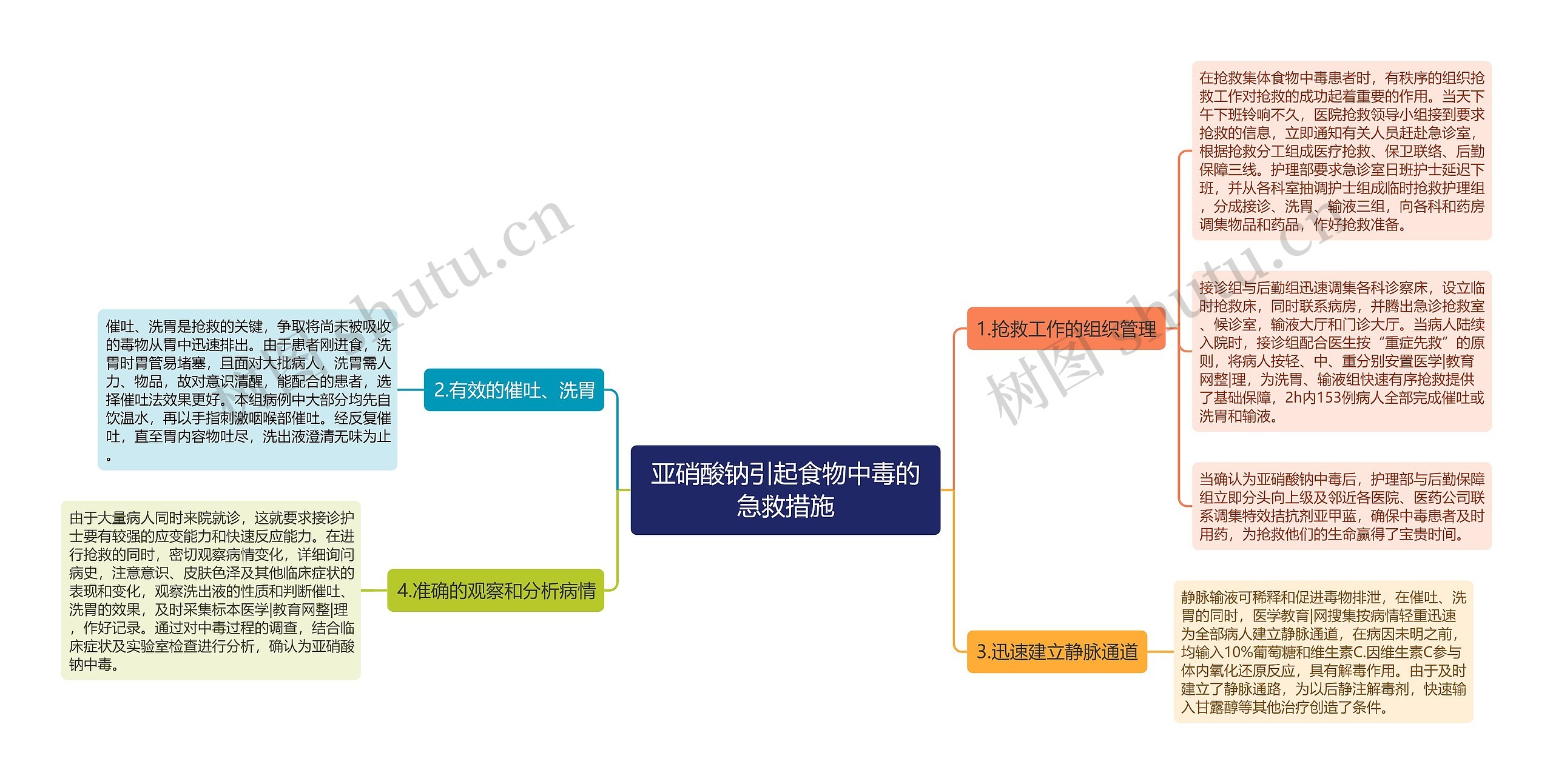 亚硝酸钠引起食物中毒的急救措施