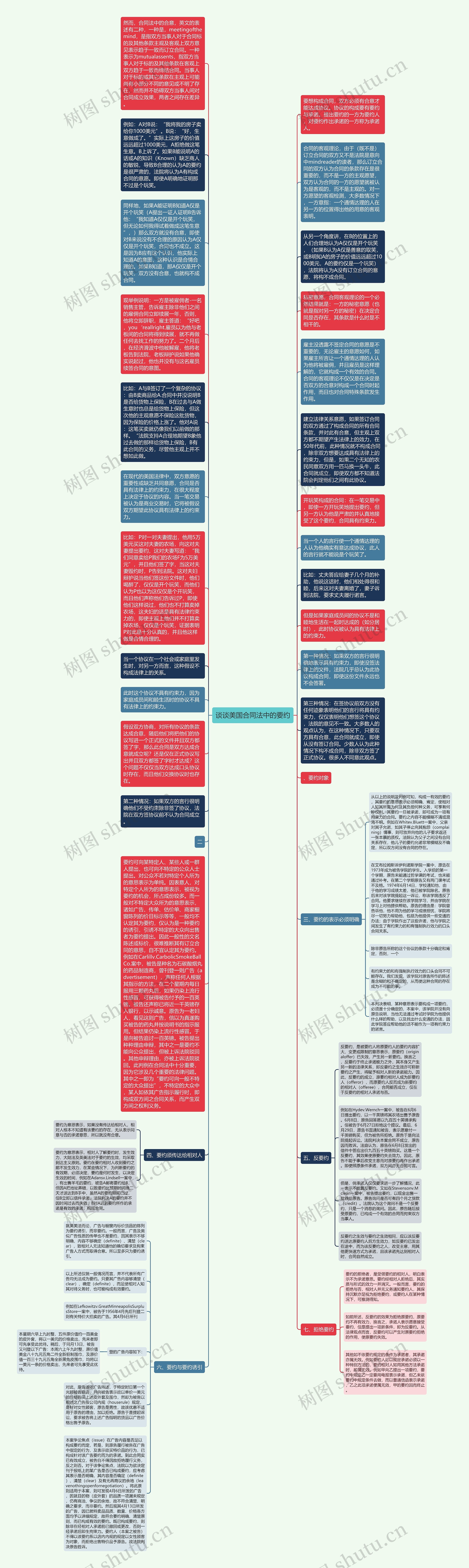 谈谈美国合同法中的要约思维导图