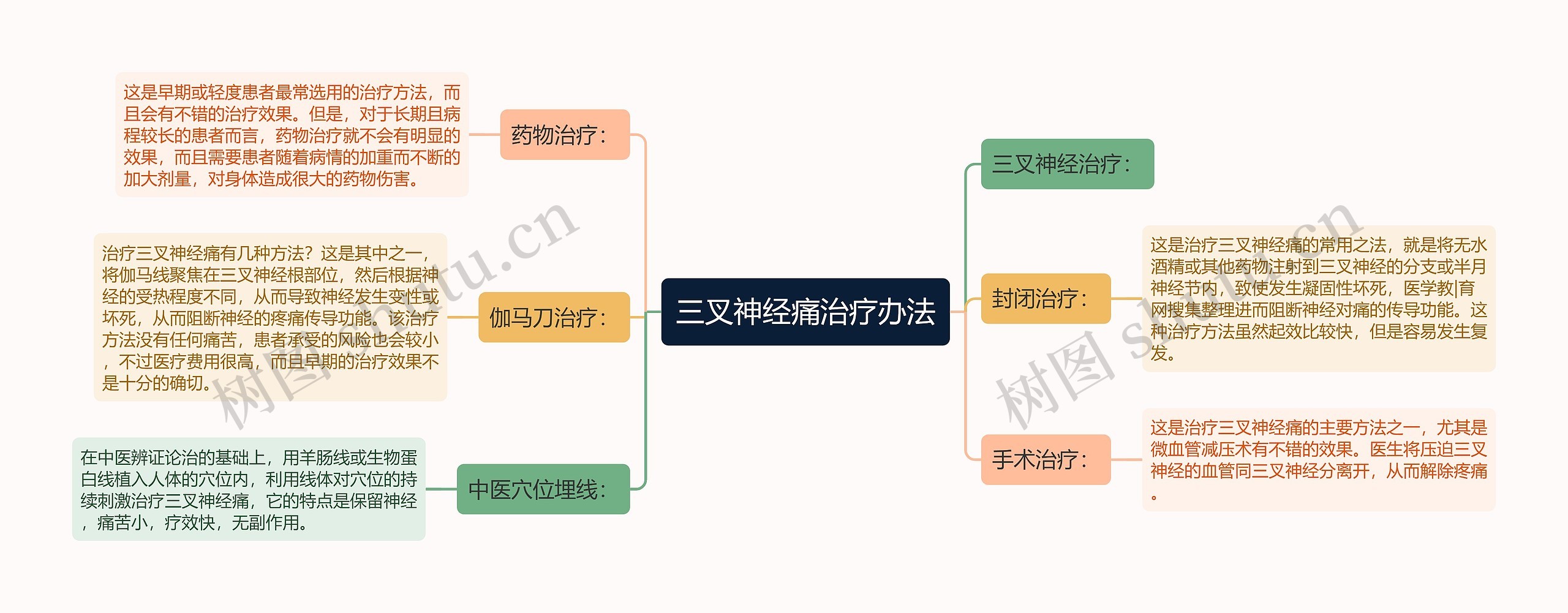 三叉神经痛治疗办法