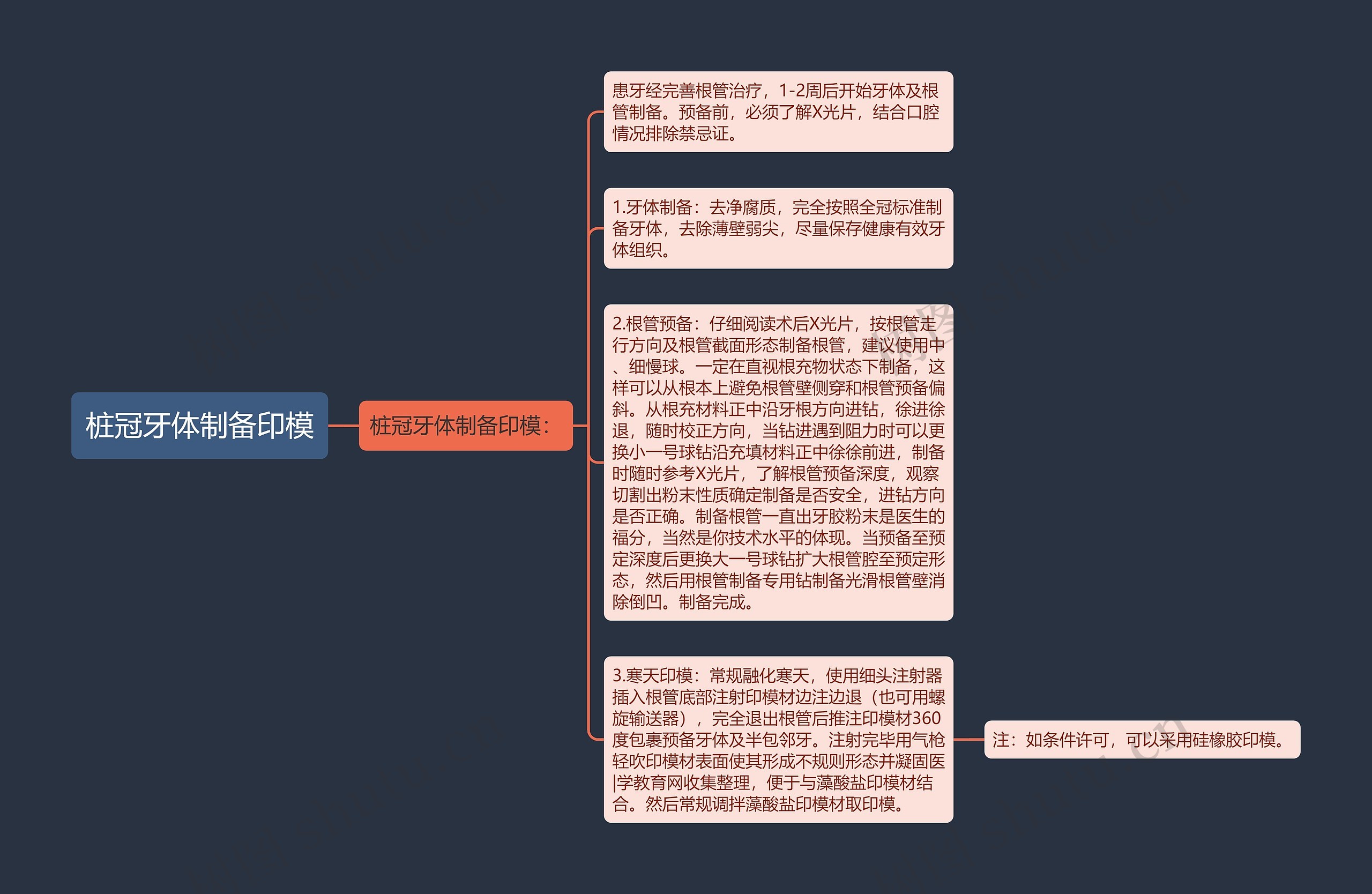 桩冠牙体制备印模