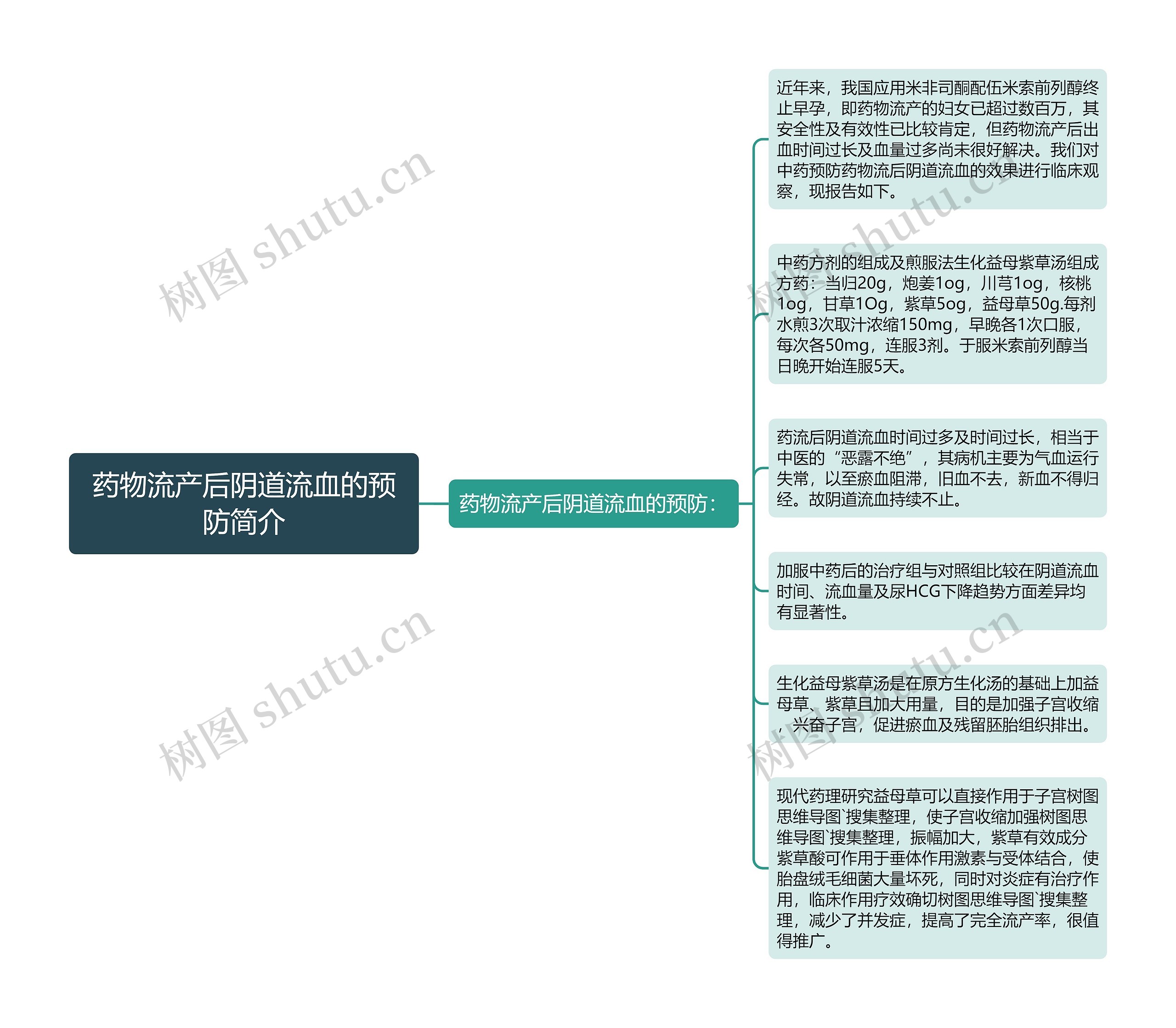 药物流产后阴道流血的预防简介