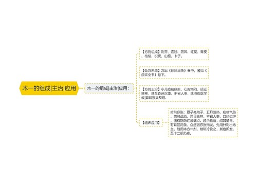 木一的组成|主治|应用
